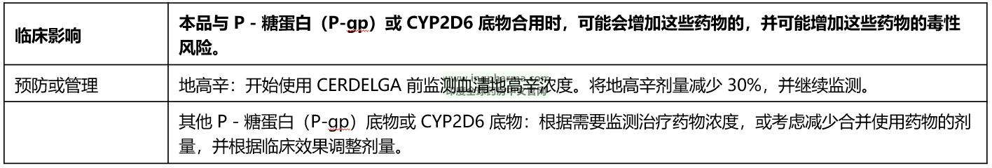 药物相互作用1 药物相互作用1