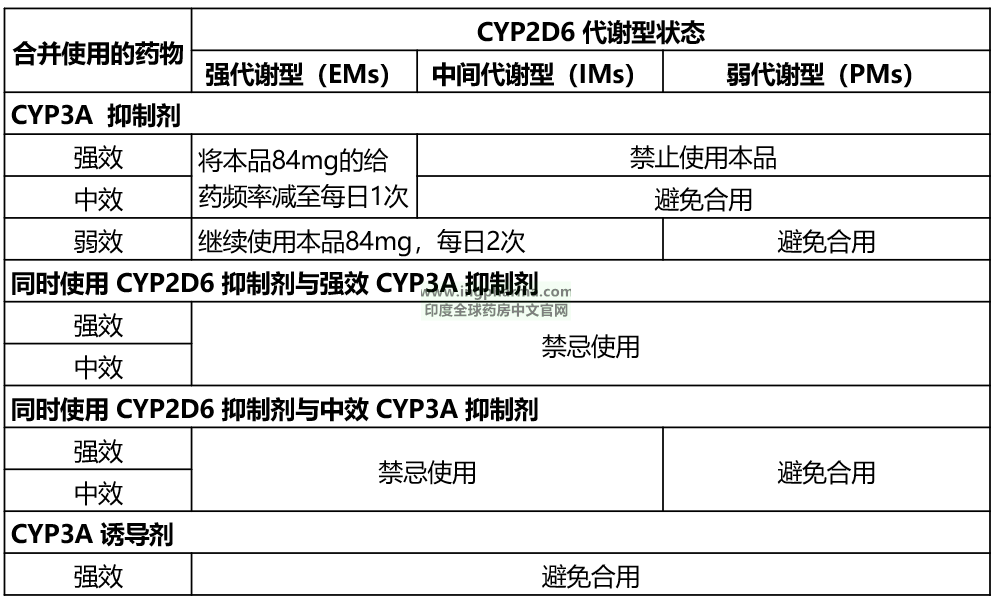 药物相互作用2 药物相互作用2