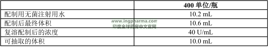 推荐剂量 推荐剂量