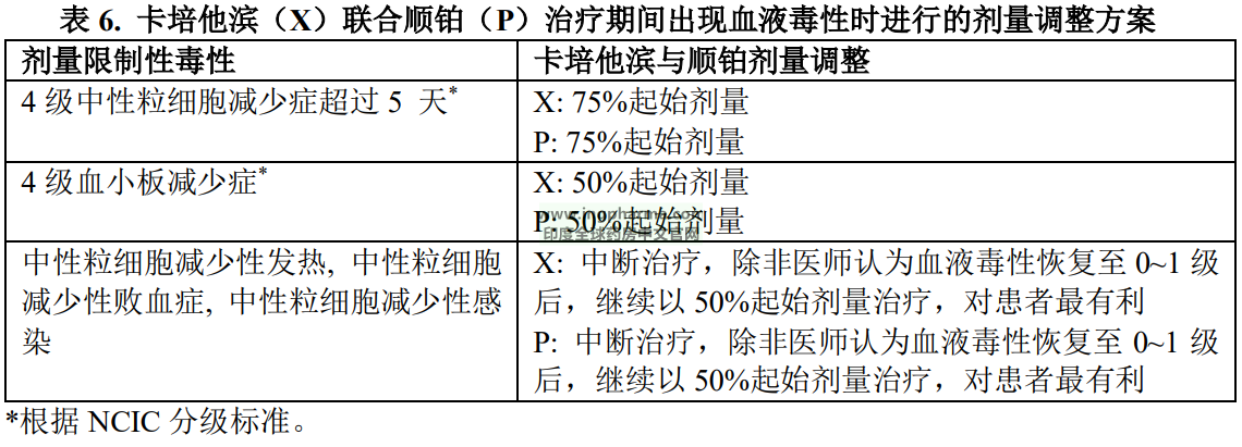 表6 表6