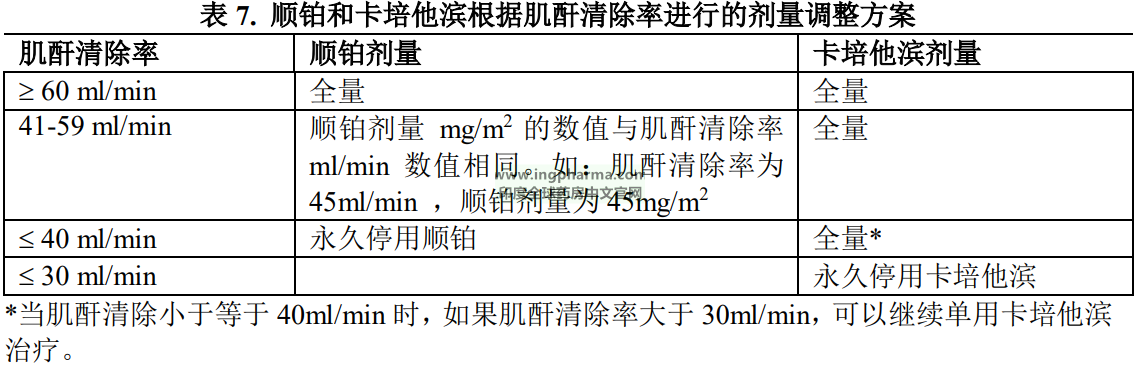 表7 表7